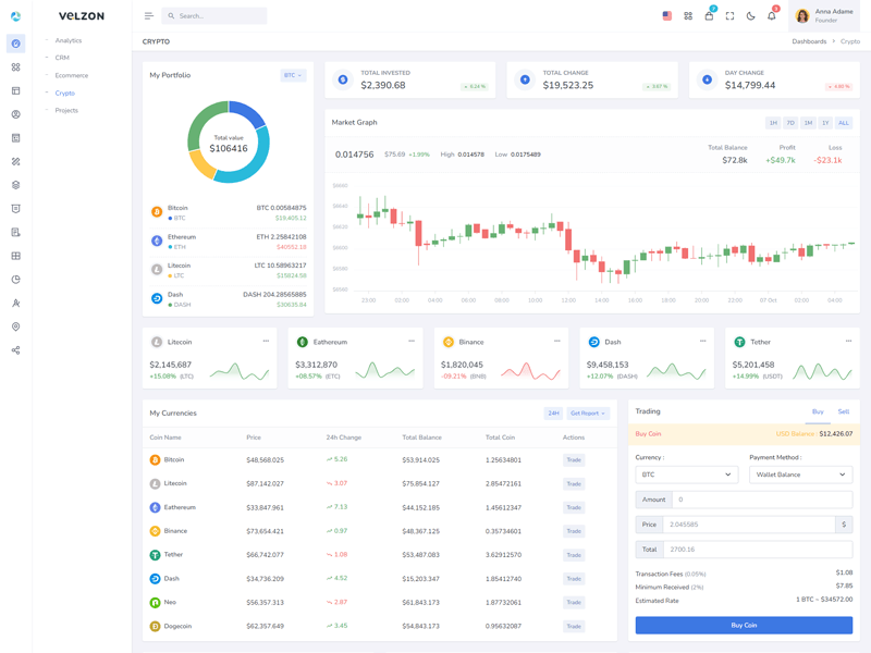 Carbon intensity chart