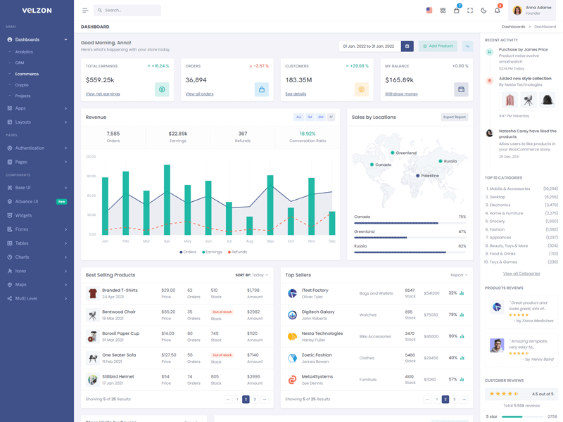 Finance dashboard