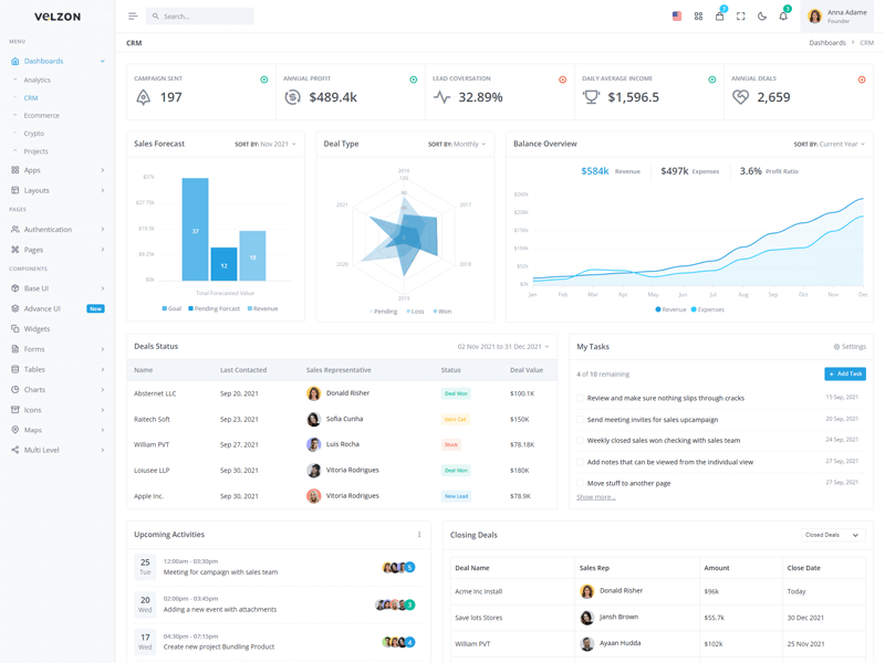 HVAC optimisation preview chart