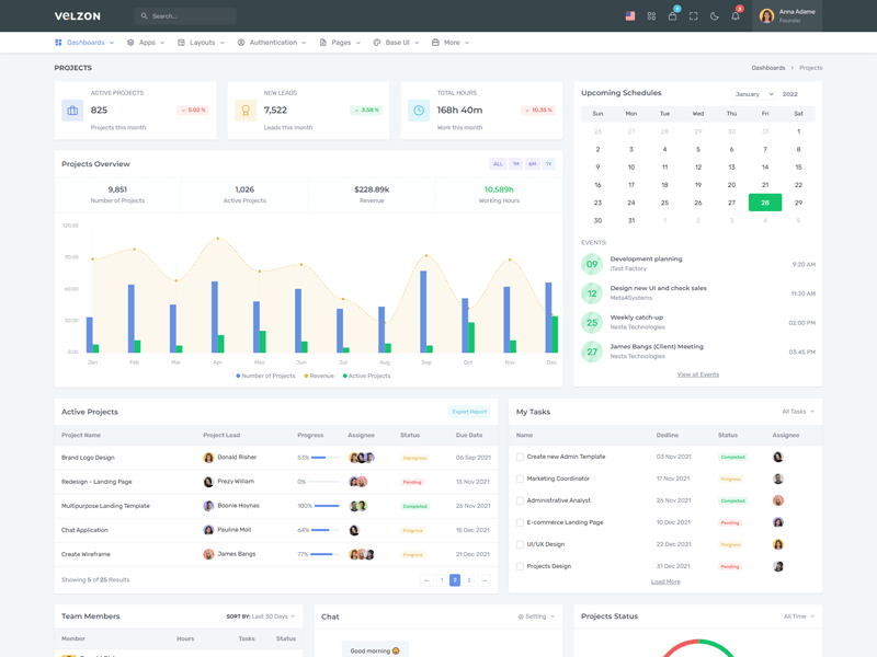 Sustainability dashboard